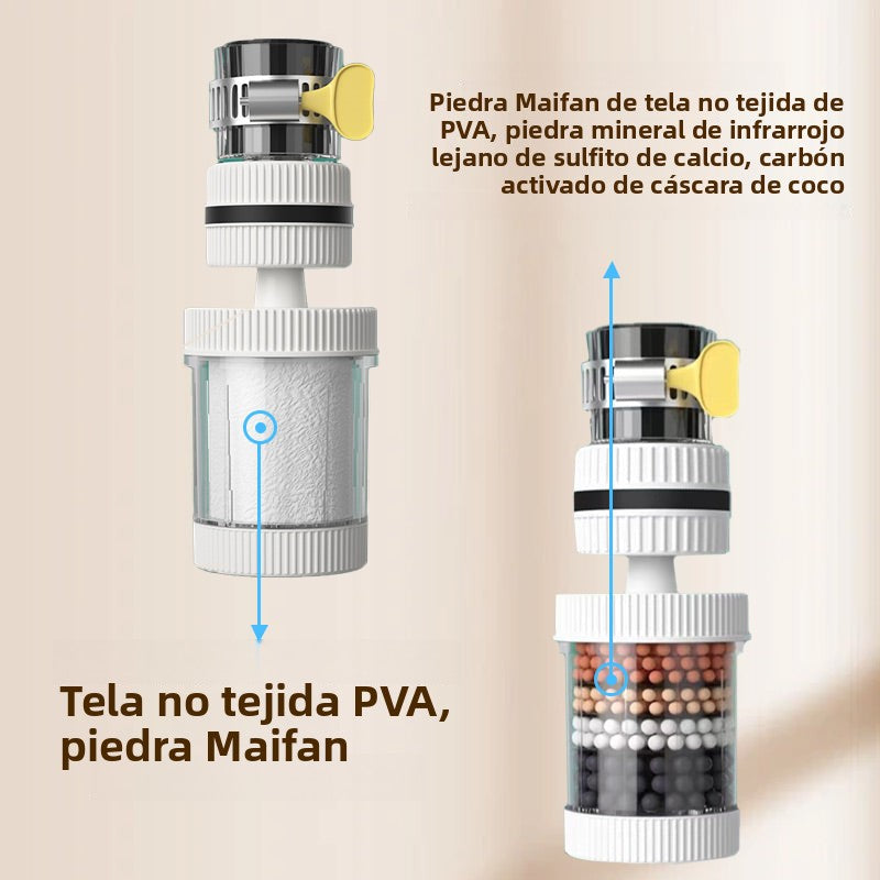 🔥¡Compra 2, Consigue 1 Gratis! 💧Filtros para Grifería - Mejora la Calidad del Agua de Tu Grifo